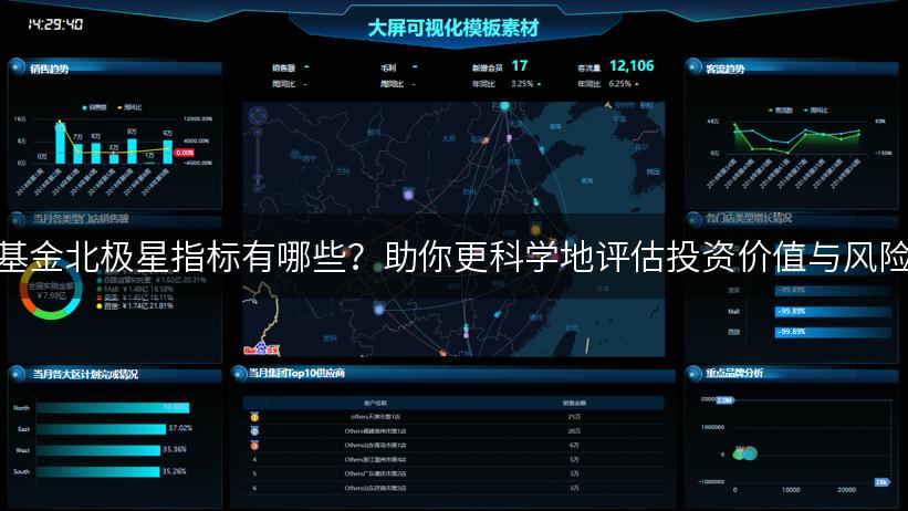 基金北极星指标有哪些？助你更科学地评估投资价值与风险