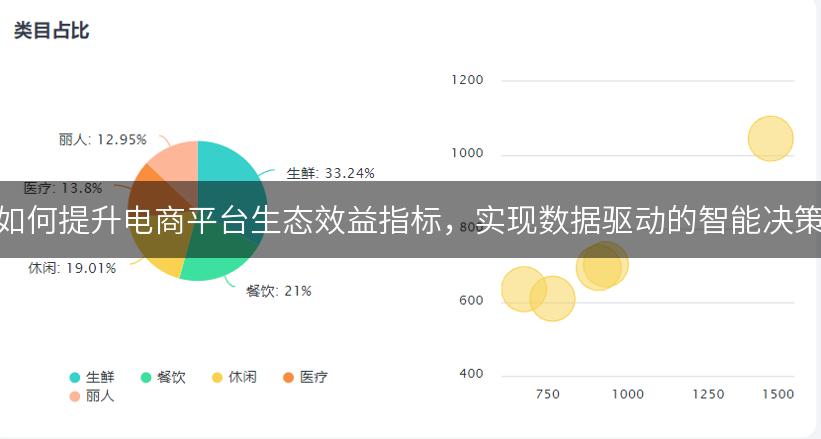 如何提升电商平台生态效益指标，实现数据驱动的智能决策