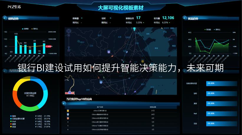 银行BI建设试用如何提升智能决策能力，未来可期
