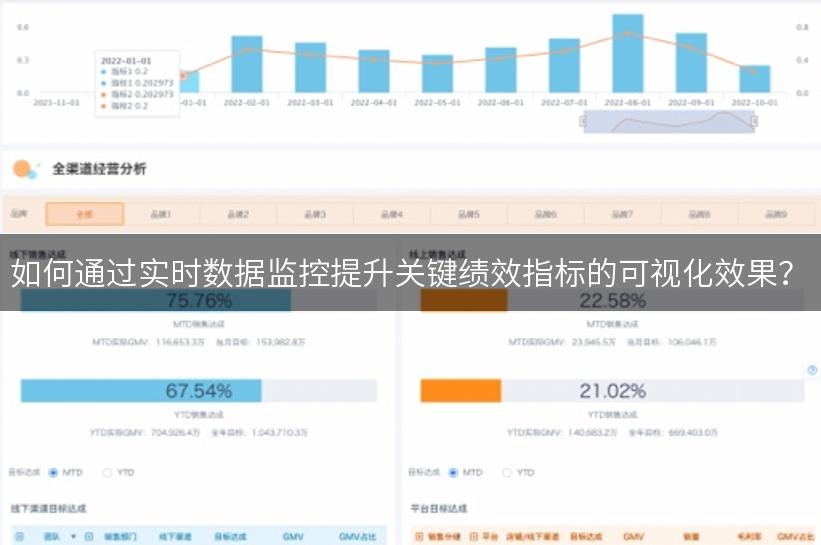 如何通过实时数据监控提升关键绩效指标的可视化效果？