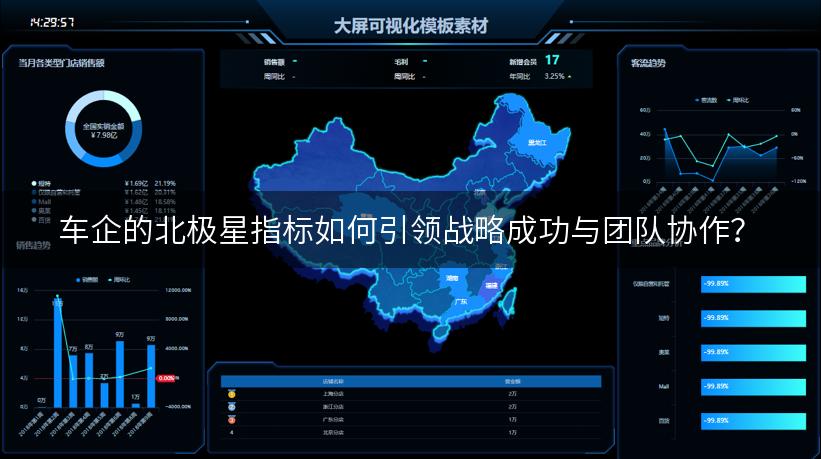 车企的北极星指标如何引领战略成功与团队协作？