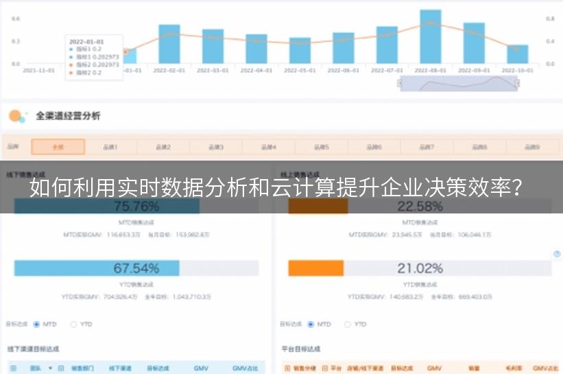 如何利用实时数据分析和云计算提升企业决策效率？