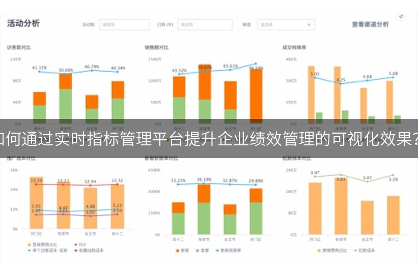 如何通过实时指标管理平台提升企业绩效管理的可视化效果？