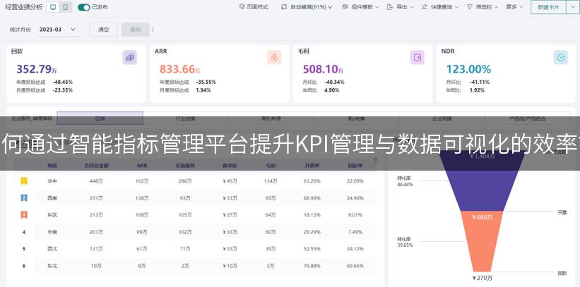 如何通过智能指标管理平台提升KPI管理与数据可视化的效率？