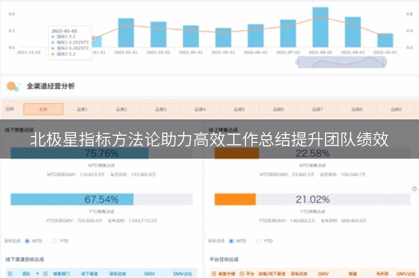 北极星指标方法论助力高效工作总结提升团队绩效