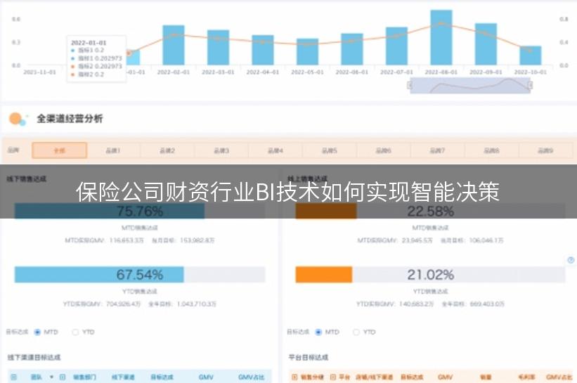 保险公司财资行业BI技术如何实现智能决策