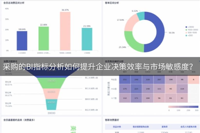 采购的BI指标分析如何提升企业决策效率与市场敏感度？