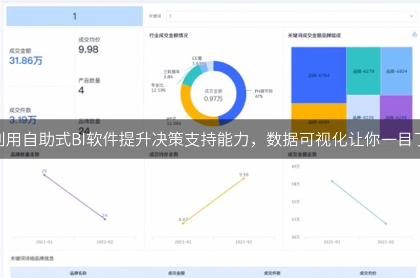 如何利用自助式BI软件提升决策支持能力，数据可视化让你一目了然！