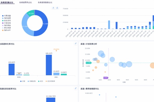 绩效管理平台与采购管理系统：企业需求解决方案全解析