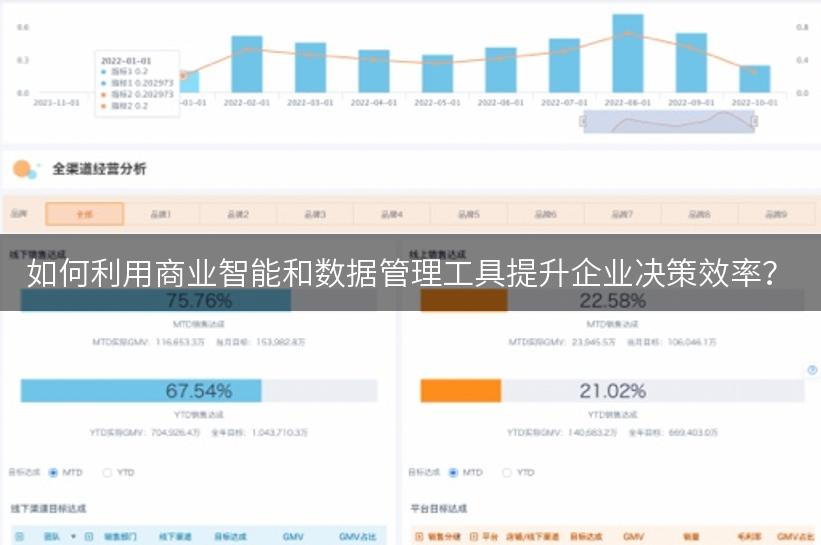 如何利用商业智能和数据管理工具提升企业决策效率？