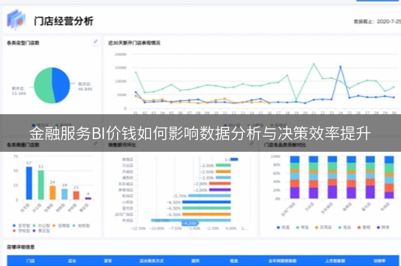 金融服务BI价钱如何影响数据分析与决策效率提升