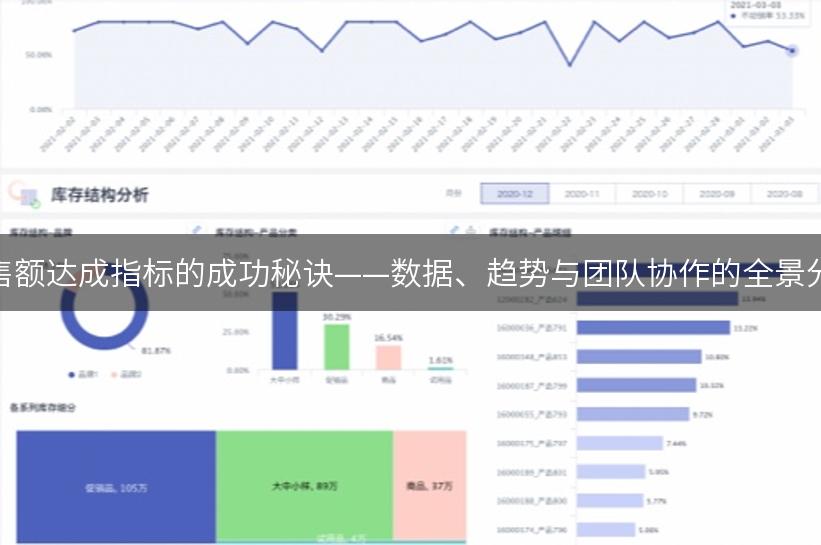 销售额达成指标的成功秘诀——数据、趋势与团队协作的全景分析