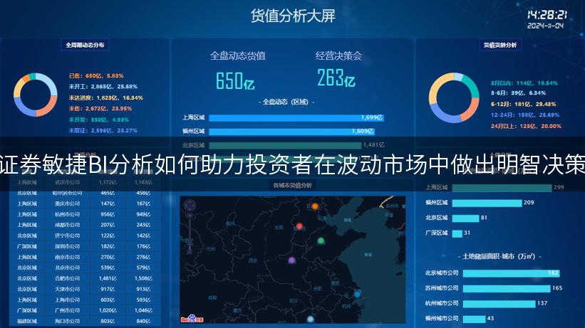 证券敏捷BI分析如何助力投资者在波动市场中做出明智决策