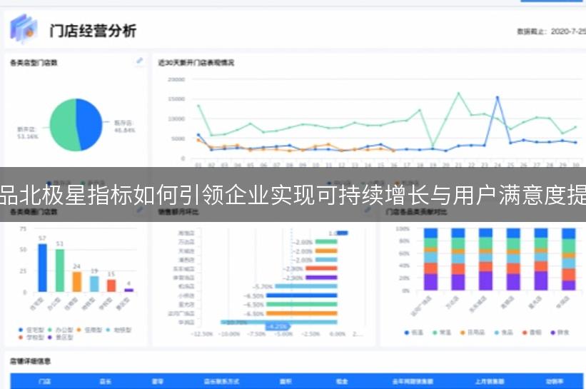 产品北极星指标如何引领企业实现可持续增长与用户满意度提升