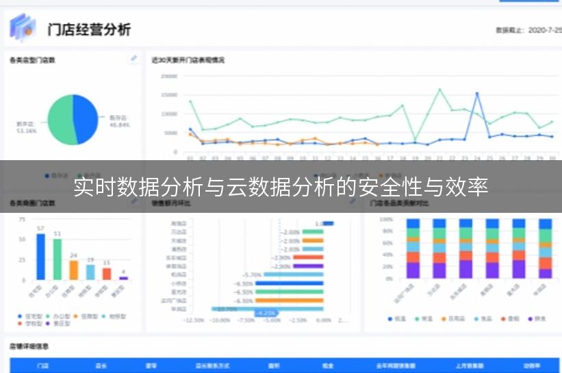 实时数据分析与云数据分析的安全性与效率