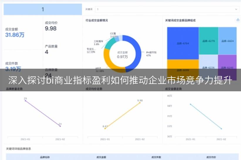 深入探讨bi商业指标盈利如何推动企业市场竞争力提升