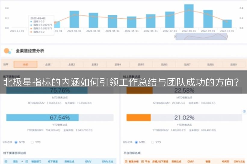 北极星指标的内涵如何引领工作总结与团队成功的方向？