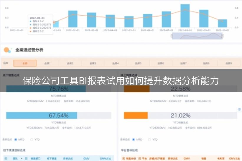 保险公司工具BI报表试用如何提升数据分析能力