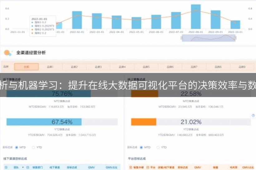 实时分析与机器学习：提升在线大数据可视化平台的决策效率与数据质量