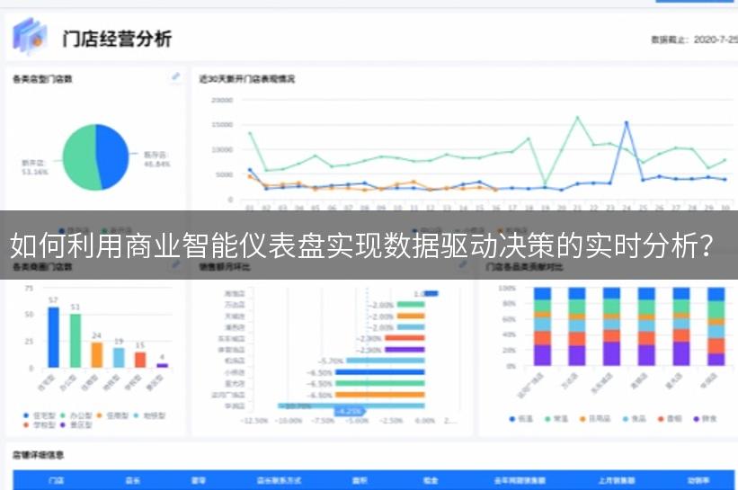 如何利用商业智能仪表盘实现数据驱动决策的实时分析？