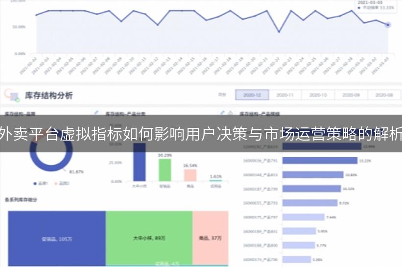 外卖平台虚拟指标如何影响用户决策与市场运营策略的解析