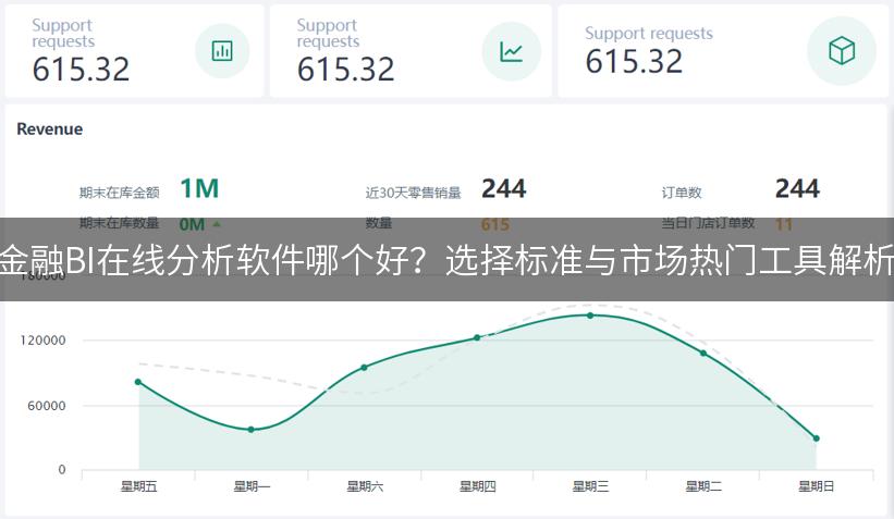 金融BI在线分析软件哪个好？选择标准与市场热门工具解析