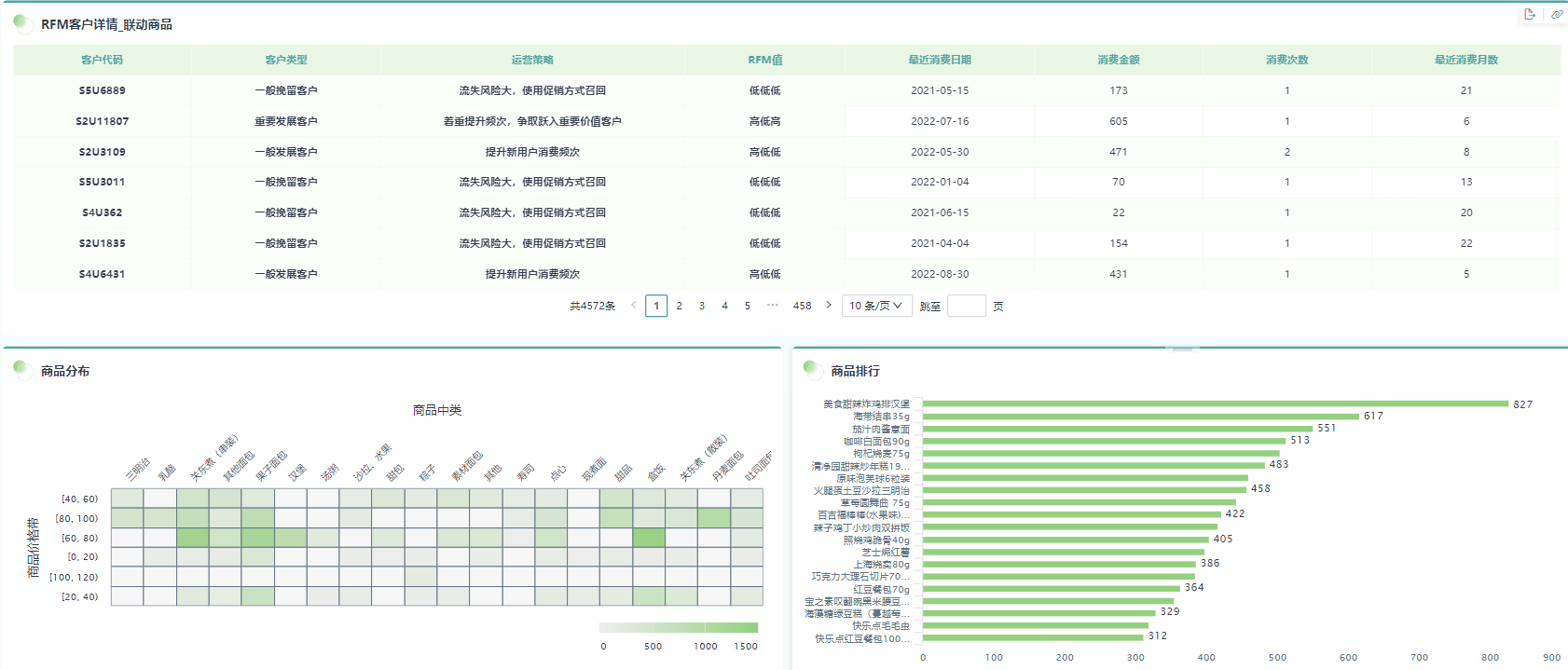 零代码工具助力Excel数据分析可视化报表可更新的全新体验