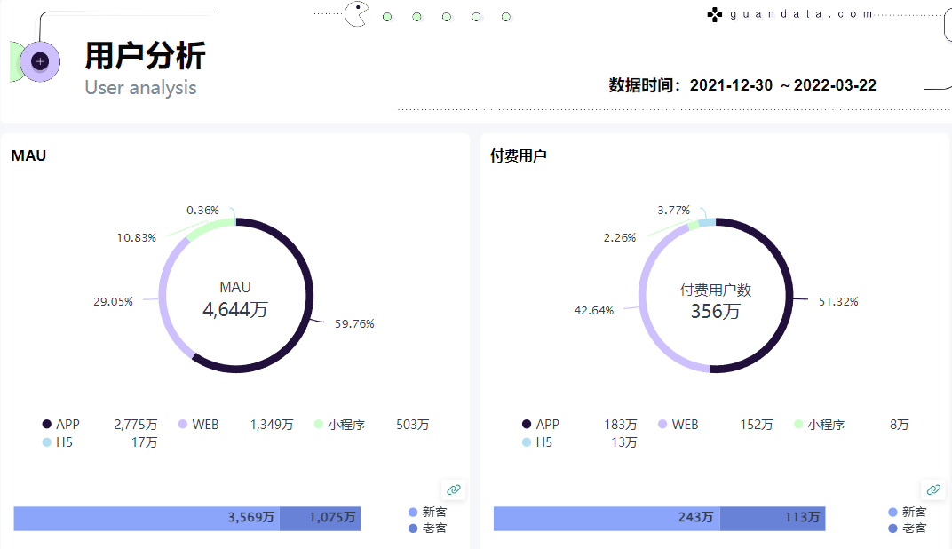 问卷调查数据分析可视化的魅力与实践