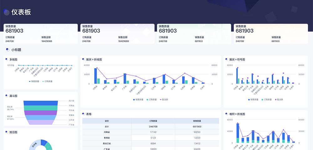 观远BI报表工具3.0上线：智能分析效率提升50%的秘密🔥