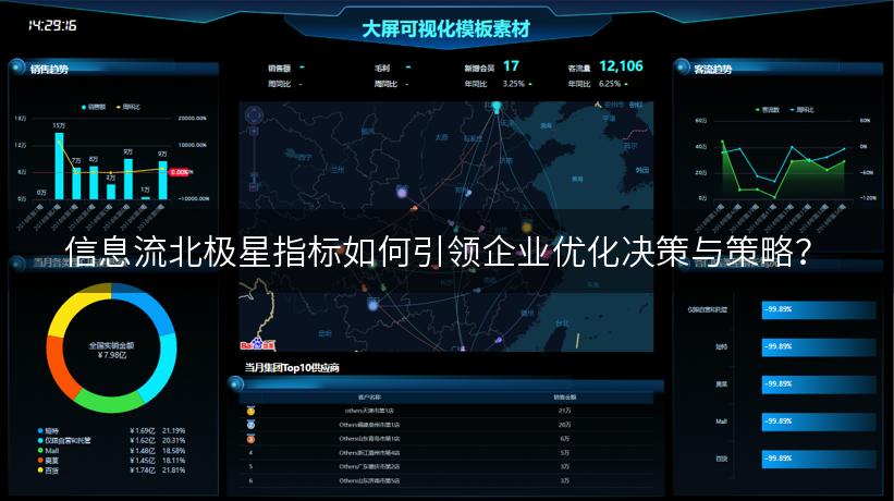 信息流北极星指标如何引领企业优化决策与策略？