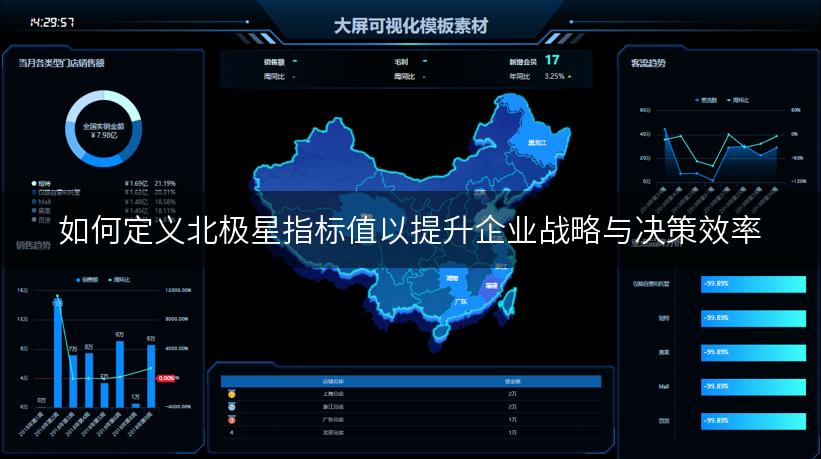 如何定义北极星指标值以提升企业战略与决策效率