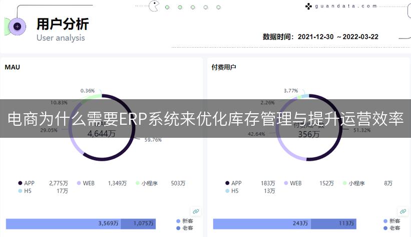 电商为什么需要ERP系统来优化库存管理与提升运营效率