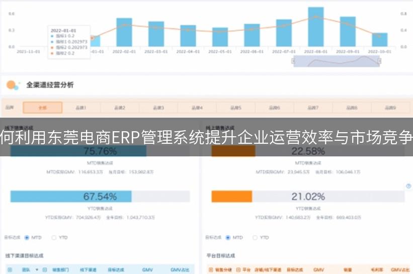 如何利用东莞电商ERP管理系统提升企业运营效率与市场竞争力