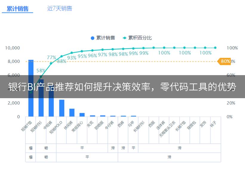 银行BI产品推荐如何提升决策效率，零代码工具的优势