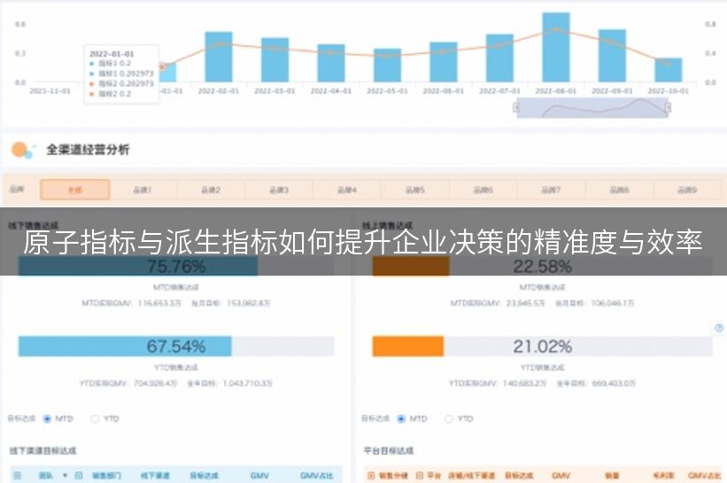 原子指标与派生指标如何提升企业决策的精准度与效率