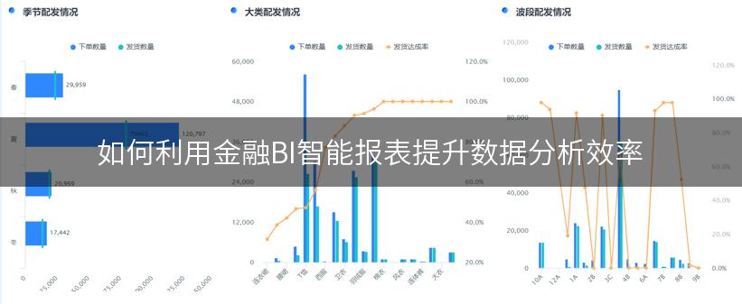 如何利用金融BI智能报表提升数据分析效率