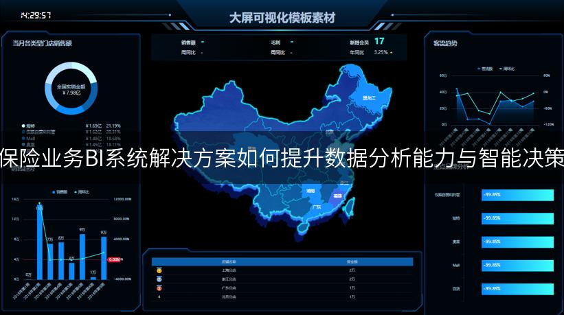 保险业务BI系统解决方案如何提升数据分析能力与智能决策