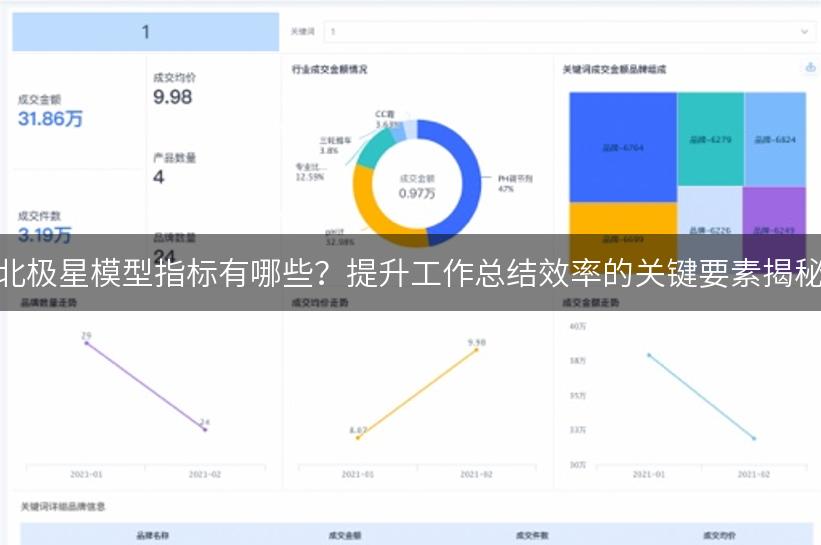 北极星模型指标有哪些？提升工作总结效率的关键要素揭秘