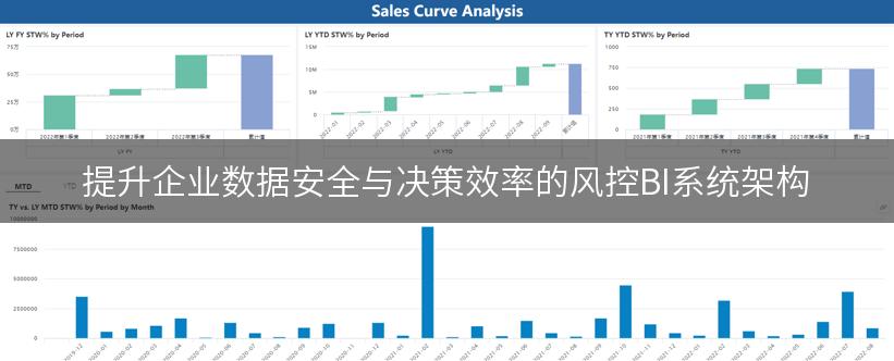 提升企业数据安全与决策效率的风控BI系统架构