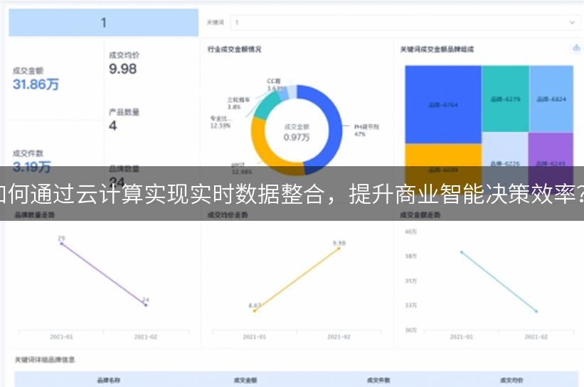 如何通过云计算实现实时数据整合，提升商业智能决策效率？