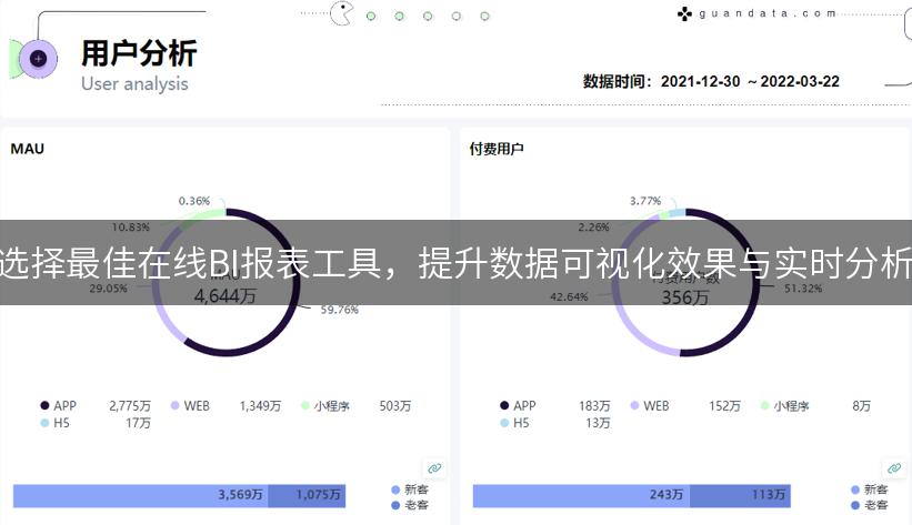 如何选择最佳在线BI报表工具，提升数据可视化效果与实时分析能力