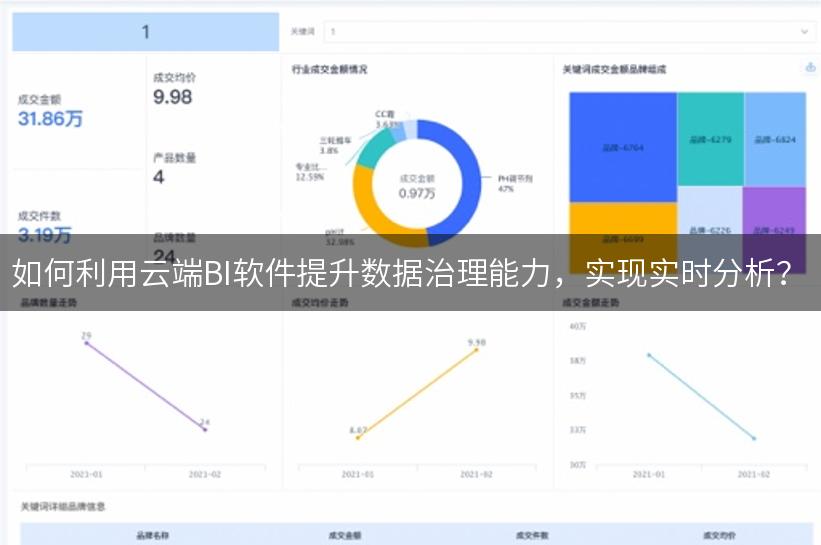 如何利用云端BI软件提升数据治理能力，实现实时分析？