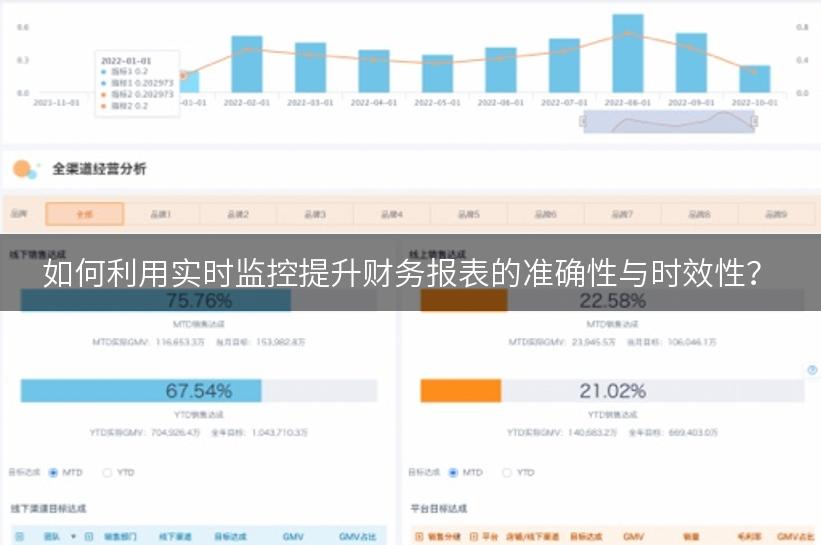 如何利用实时监控提升财务报表的准确性与时效性？