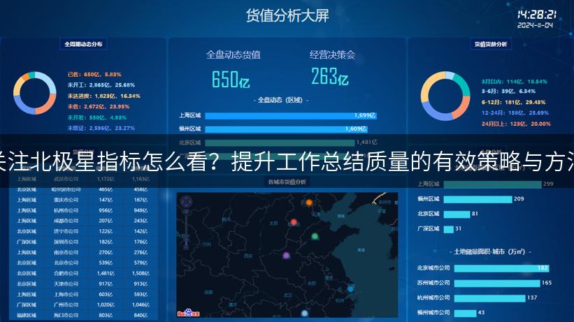 关注北极星指标怎么看？提升工作总结质量的有效策略与方法