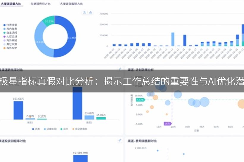 北极星指标真假对比分析：揭示工作总结的重要性与AI优化潜力