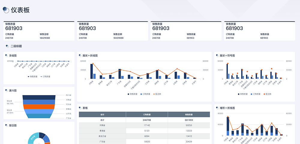 观远BI系统：数据驱动决策的3大核心价值，90%企业已验证！