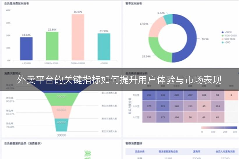 外卖平台的关键指标如何提升用户体验与市场表现