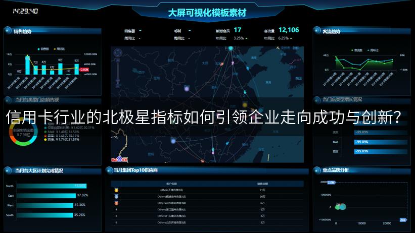 信用卡行业的北极星指标如何引领企业走向成功与创新？