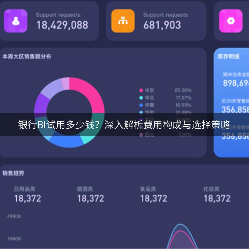 银行BI试用多少钱？深入解析费用构成与选择策略