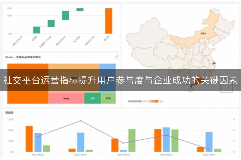 社交平台运营指标提升用户参与度与企业成功的关键因素